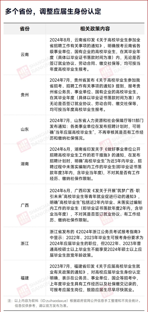 官方發(fā)文：交過社保，也算應(yīng)屆生.webp_副本.jpg