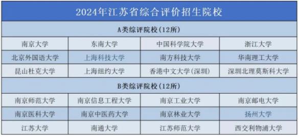 南信大還招大氣科學(xué)定向生！不僅“包分配”，還有獎(jiǎng)學(xué)金2.jpg