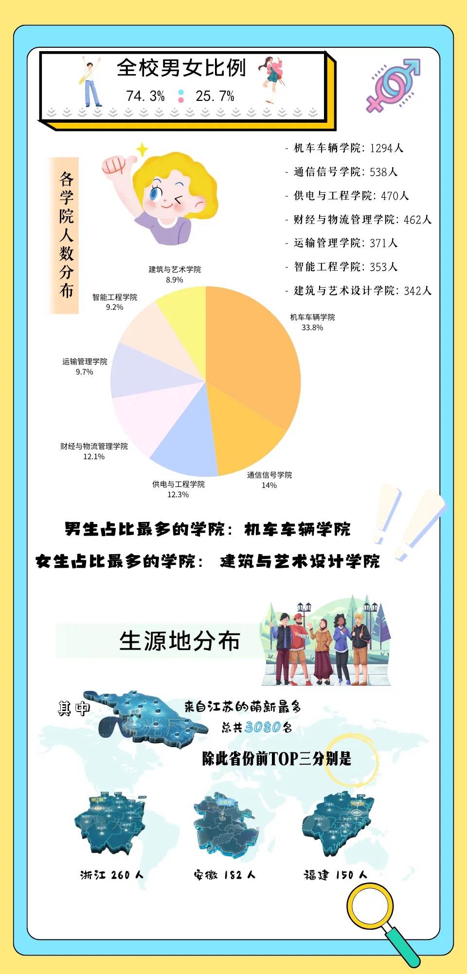 南鐵院2024級(jí)新生大數(shù)據(jù)！2.webp.jpg