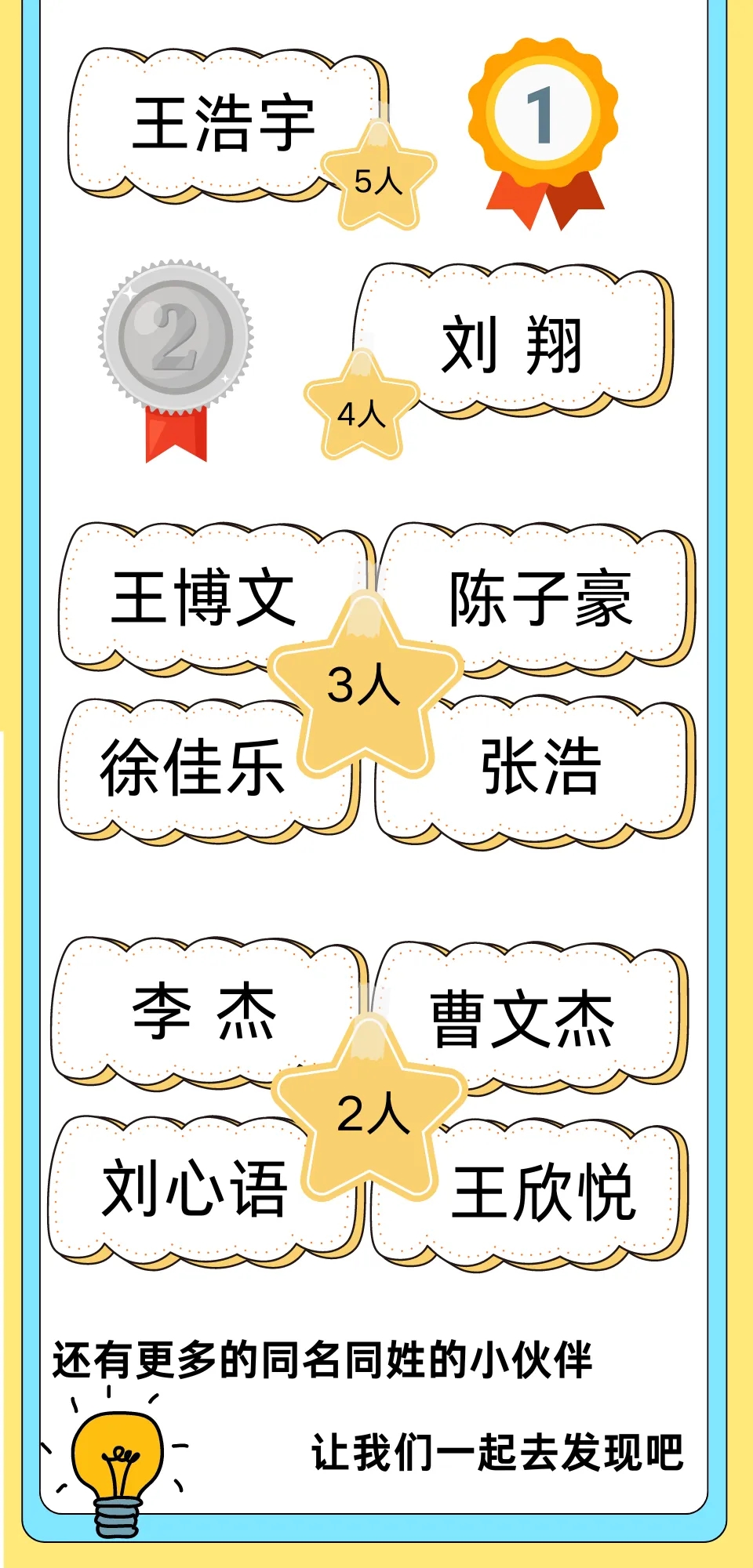 南鐵院2024級(jí)新生大數(shù)據(jù)！6.webp.jpg