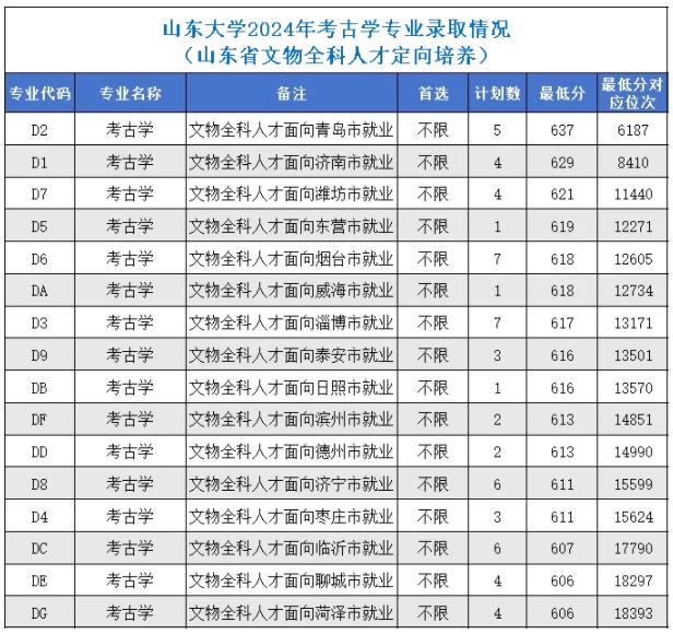 你沒注意到這些“包分配”專業(yè)，已經(jīng)悄悄火了！.jpg