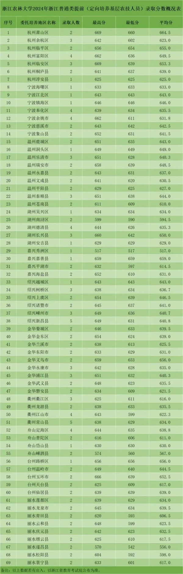 你沒注意到這些“包分配”專業(yè)，已經(jīng)悄悄火了！2_副本.jpg