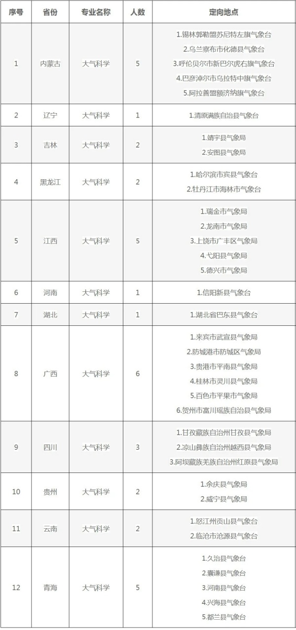 你沒注意到這些“包分配”專業(yè)，已經(jīng)悄悄火了！3.webp_副本.jpg