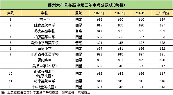 2024蘇州公辦高中梯隊(duì)排行榜出爐！高考成績(jī)超亮眼！5.webp.jpg