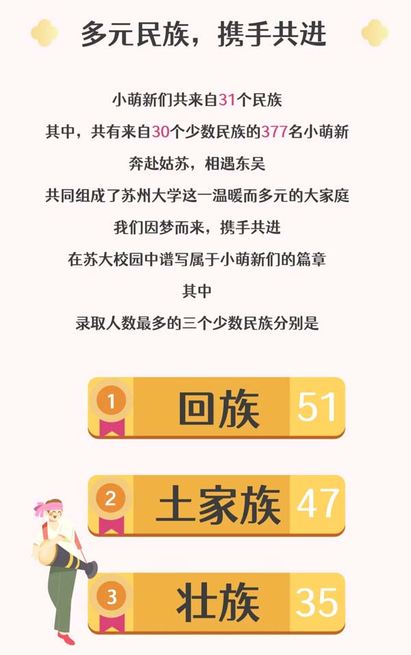 蘇州大學(xué)2024級本科新生大數(shù)據(jù)來啦！3.webp.jpg