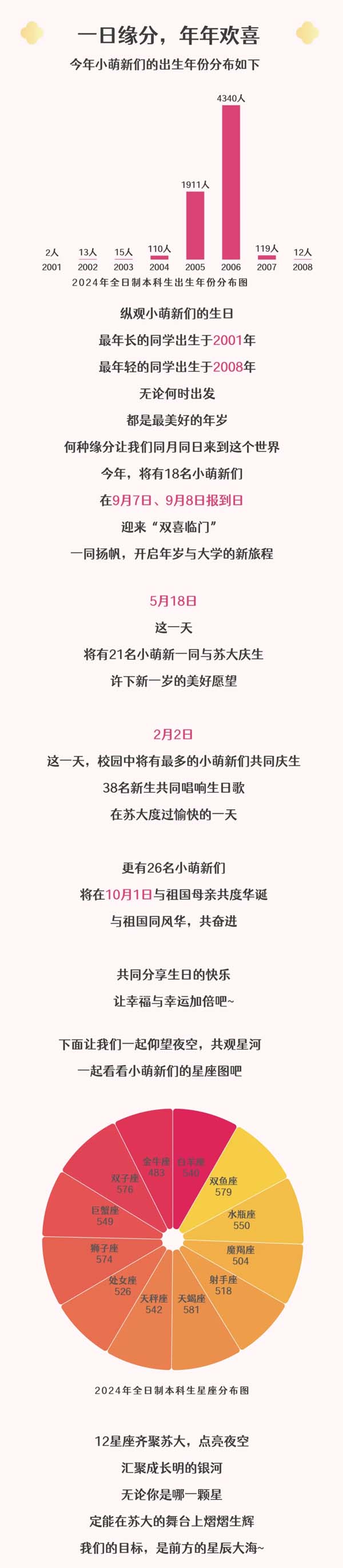 蘇州大學(xué)2024級本科新生大數(shù)據(jù)來啦！5.webp.jpg