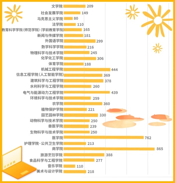 揚(yáng)州大學(xué)2024級(jí)新生大數(shù)據(jù)出爐！鹽城市第一中學(xué)78名居于第一！.webp_副本.jpg