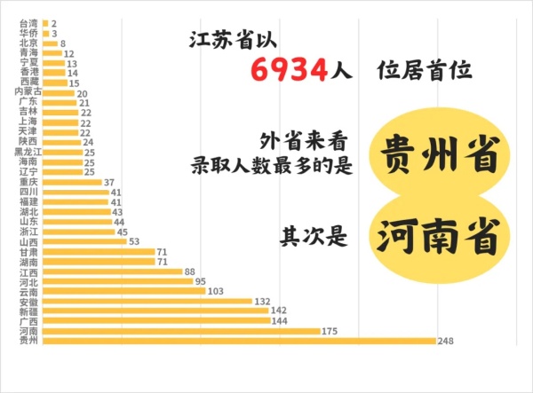 揚(yáng)州大學(xué)2024級(jí)新生大數(shù)據(jù)出爐！鹽城市第一中學(xué)78名居于第一！2.webp_副本.jpg