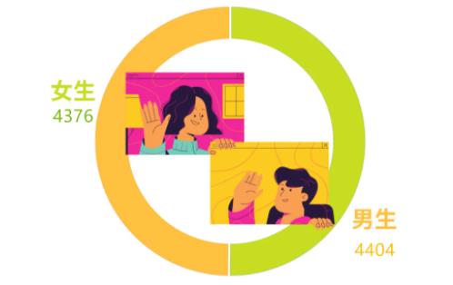 揚(yáng)州大學(xué)2024級(jí)新生大數(shù)據(jù)出爐！鹽城市第一中學(xué)78名居于第一！3.jpg