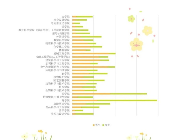 揚(yáng)州大學(xué)2024級(jí)新生大數(shù)據(jù)出爐！鹽城市第一中學(xué)78名居于第一！4.webp_副本.jpg