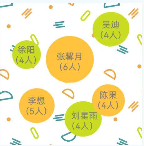 揚(yáng)州大學(xué)2024級(jí)新生大數(shù)據(jù)出爐！鹽城市第一中學(xué)78名居于第一！7.jpg