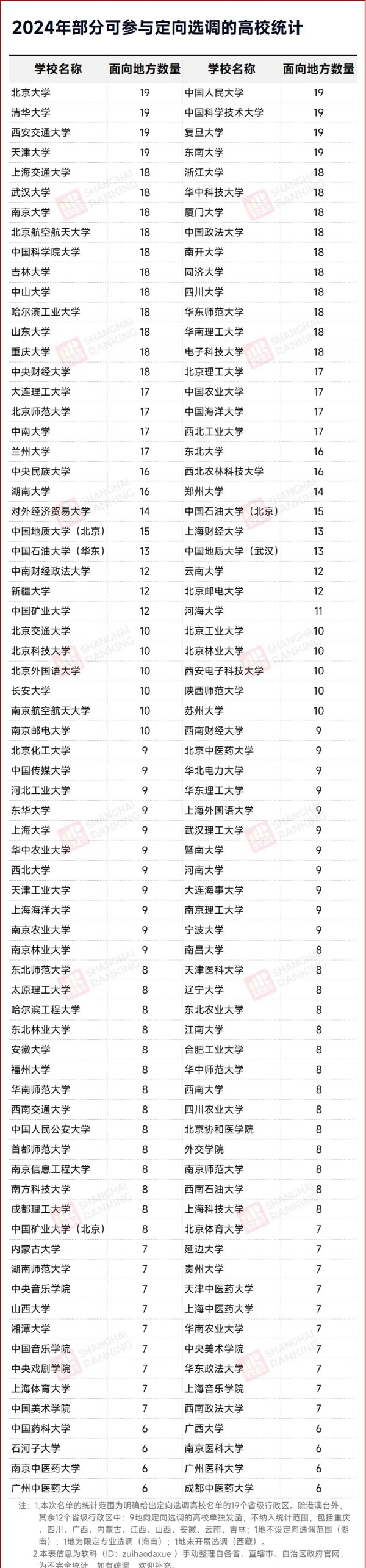 國家“儲備干部”選調(diào)生錄取熱門高校專業(yè)出爐！.webp_副本.jpg
