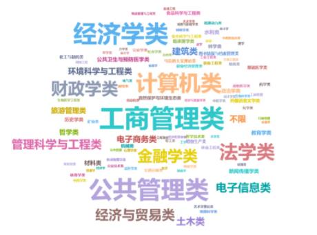 國家“儲備干部”選調(diào)生錄取熱門高校專業(yè)出爐！2.jpg