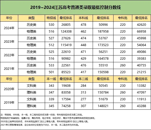 關(guān)注！2024年江蘇本科錄取難度排行榜出爐！.webp.jpg