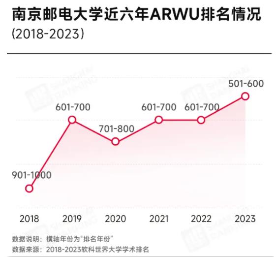 全球30強(qiáng)！最低調(diào)“雙一流”，藏不住了！3.jpg