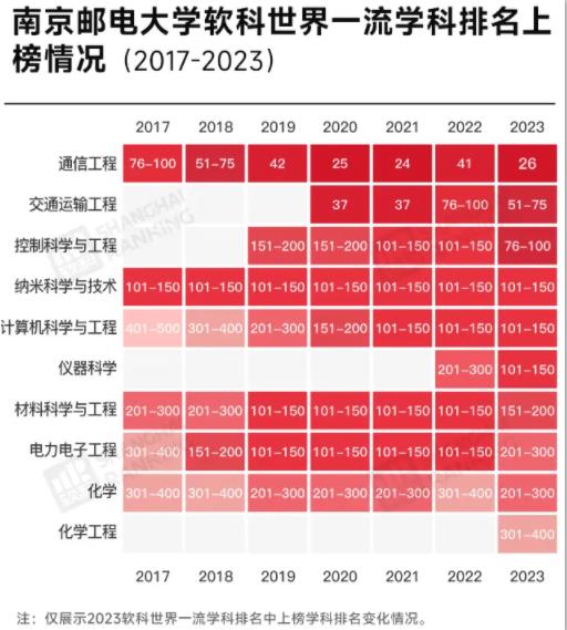 全球30強(qiáng)！最低調(diào)“雙一流”，藏不住了！4.jpg