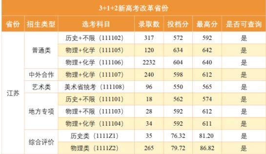 全球30強(qiáng)！最低調(diào)“雙一流”，藏不住了！6.jpg
