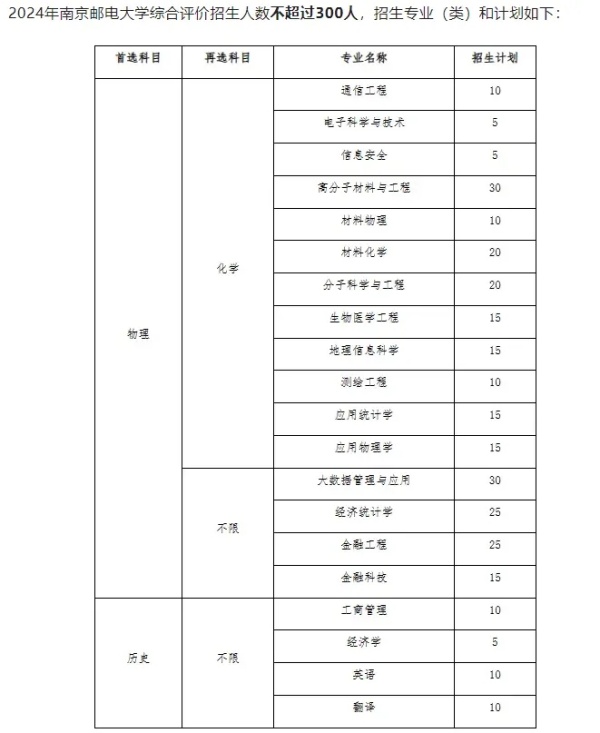 全球30強(qiáng)！最低調(diào)“雙一流”，藏不住了！7.webp_副本.jpg