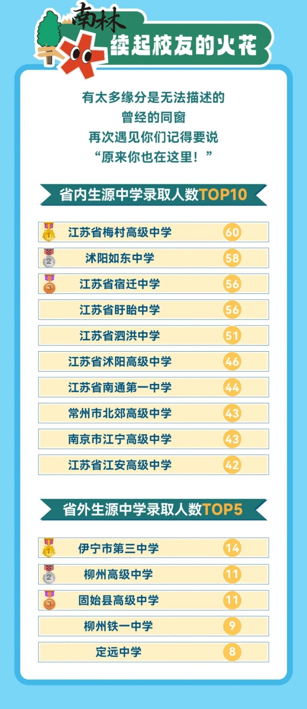 南京林業(yè)大學(xué)2024級(jí)本科新生大數(shù)據(jù)來啦！3.webp_副本.jpg