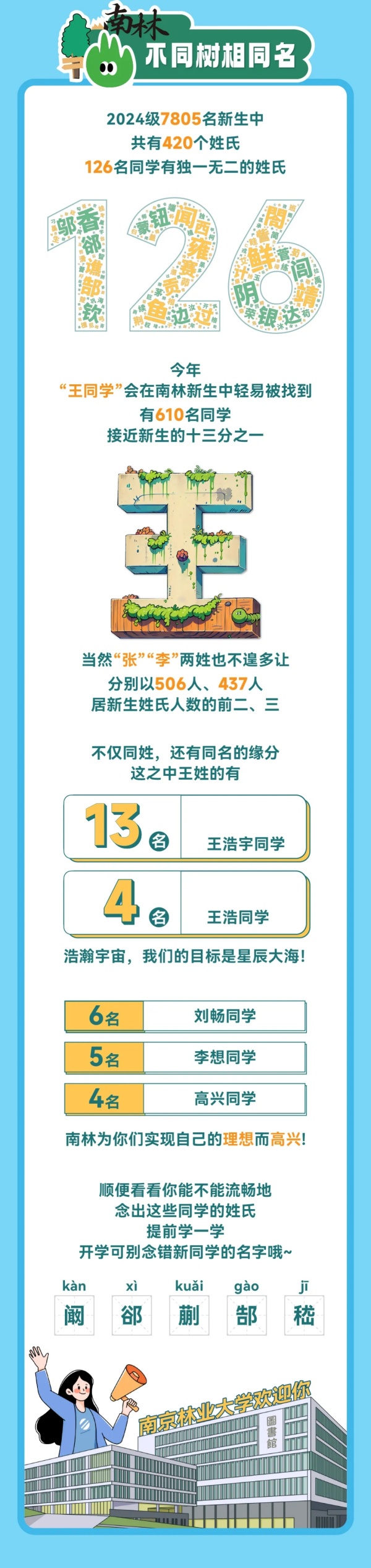 南京林業(yè)大學(xué)2024級(jí)本科新生大數(shù)據(jù)來啦！4.webp_副本.jpg