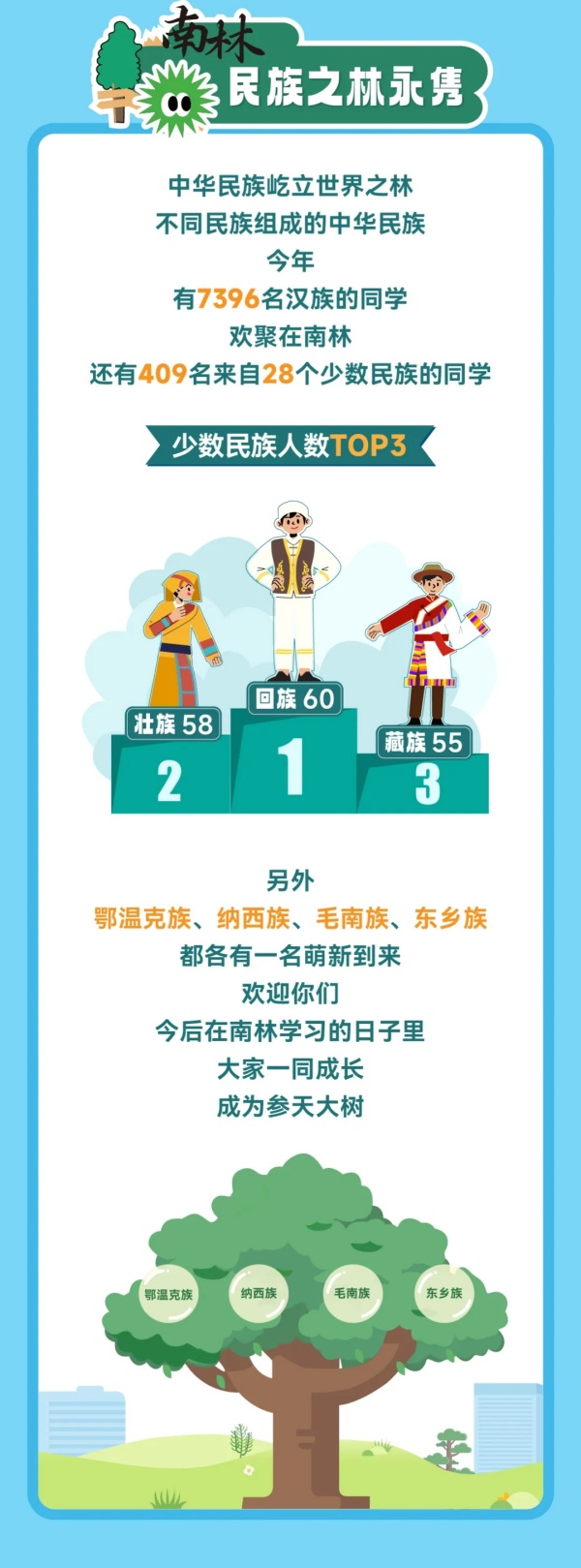 南京林業(yè)大學(xué)2024級(jí)本科新生大數(shù)據(jù)來啦！5.webp_副本.jpg