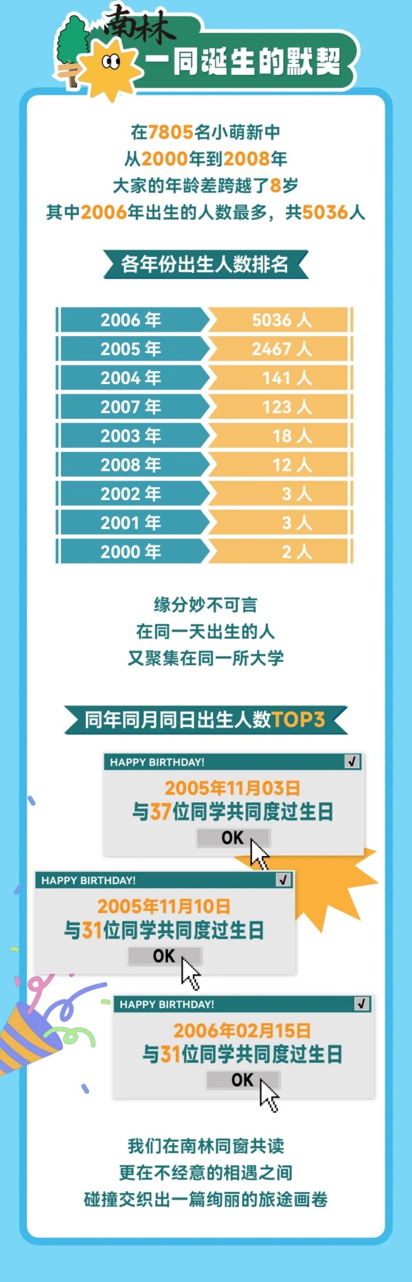 南京林業(yè)大學(xué)2024級(jí)本科新生大數(shù)據(jù)來啦！6.webp_副本.jpg