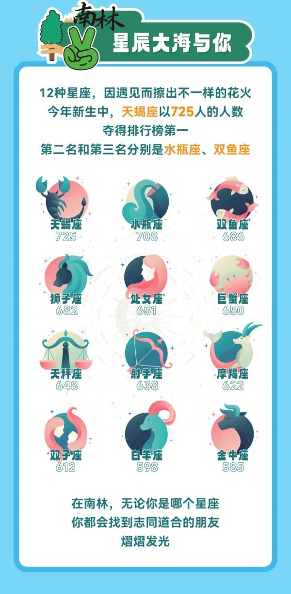 南京林業(yè)大學(xué)2024級(jí)本科新生大數(shù)據(jù)來啦！7.webp_副本.jpg
