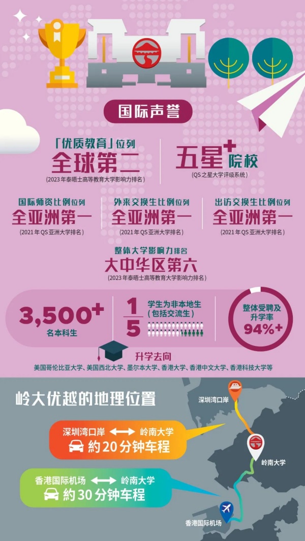2025嶺南大學招生簡章3_副本.jpg