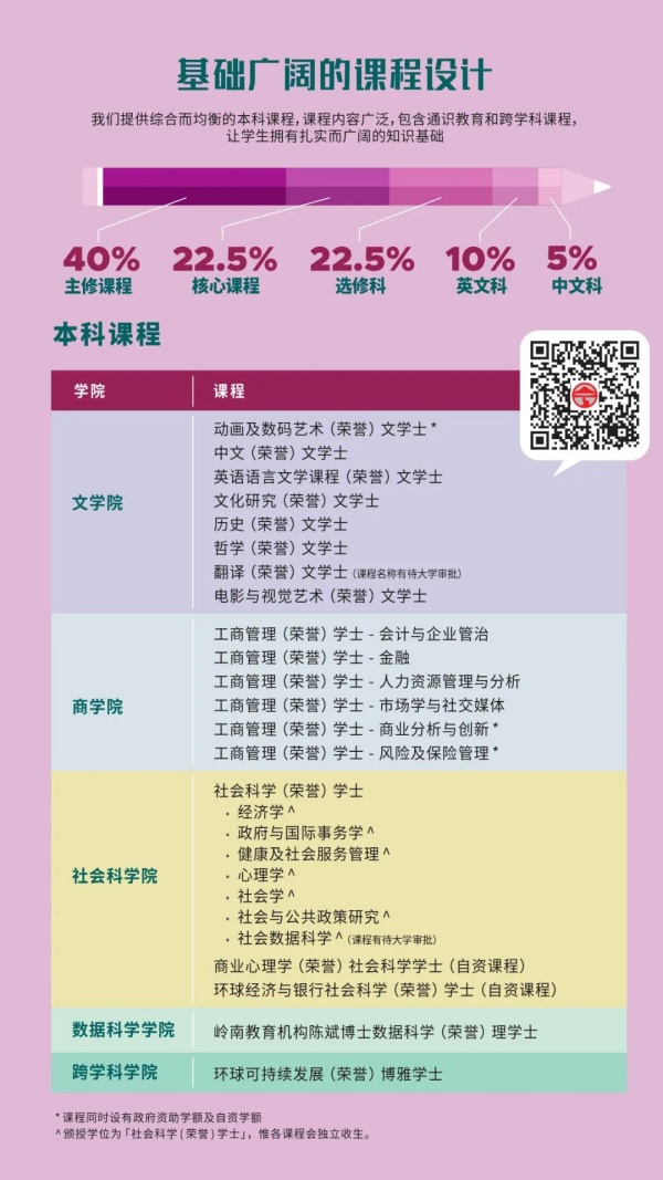 2025嶺南大學招生簡章5_副本.jpg