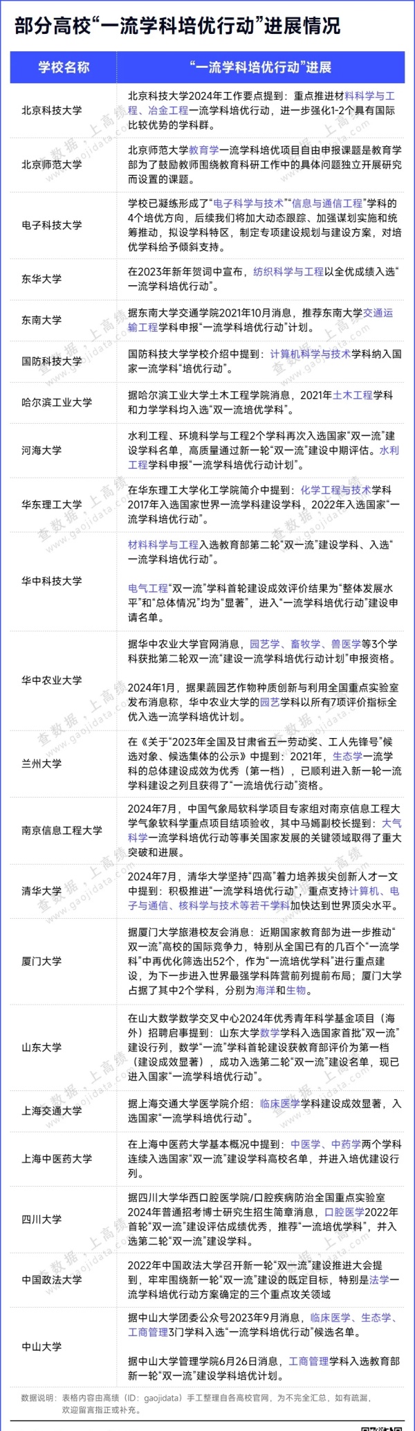 34個一流學(xué)科！入選教育部重大計劃2.webp_副本.jpg