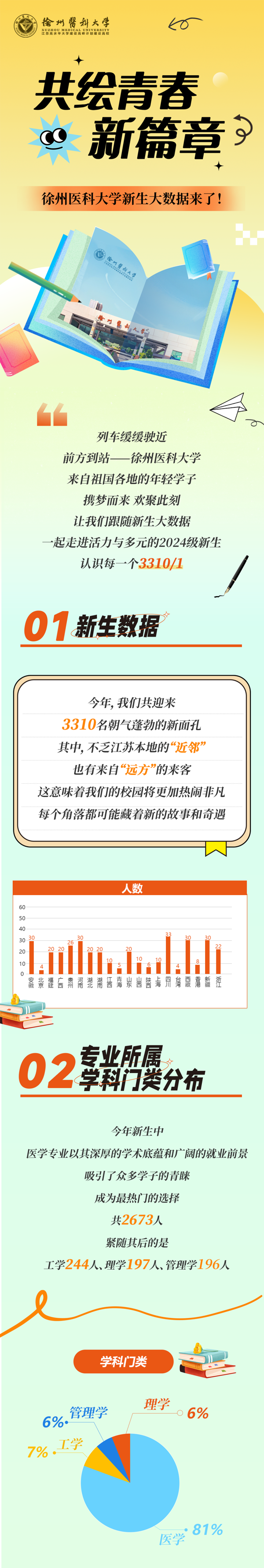 徐州醫(yī)科大學(xué)2024級新生大數(shù)據(jù)火熱來襲！_01.png