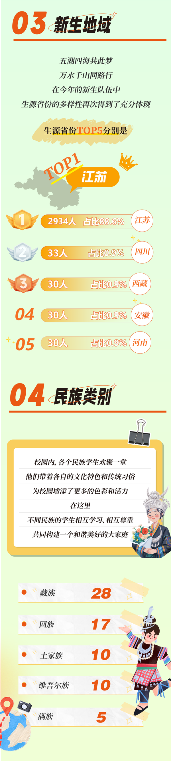 徐州醫(yī)科大學(xué)2024級新生大數(shù)據(jù)火熱來襲！_02.png