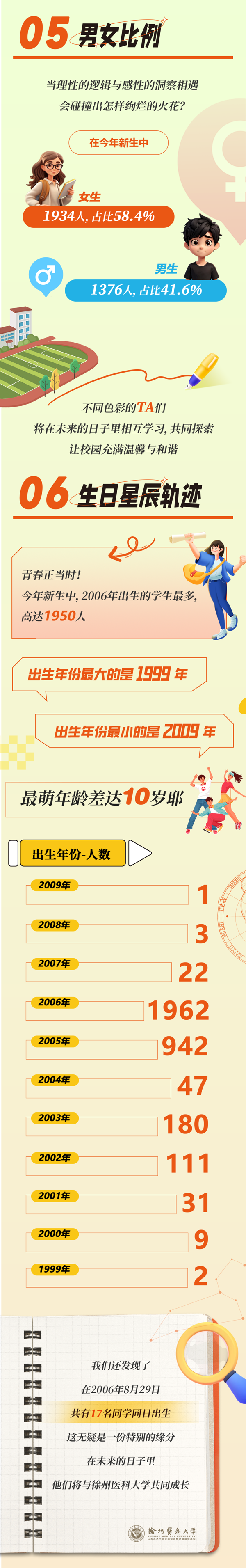 徐州醫(yī)科大學(xué)2024級新生大數(shù)據(jù)火熱來襲！_03.png