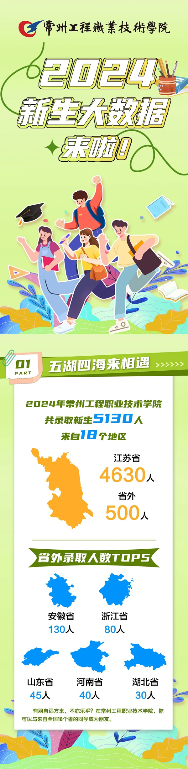 常州工程學院2024級新生大數(shù)據(jù)來啦！_01.png