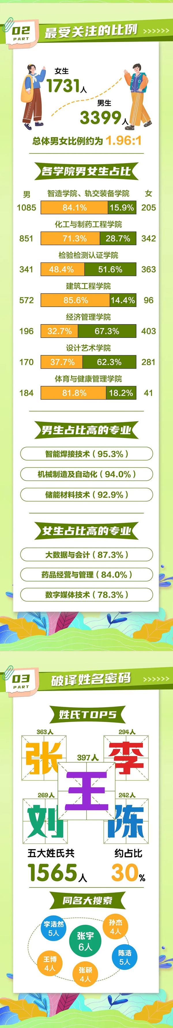 常州工程學院2024級新生大數(shù)據(jù)來啦！_02.png