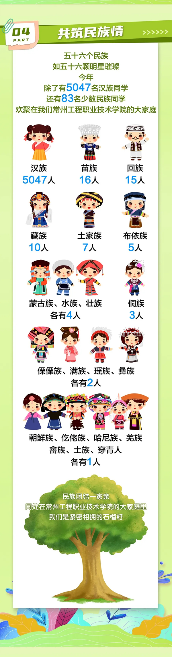 常州工程學院2024級新生大數(shù)據(jù)來啦！_03.png