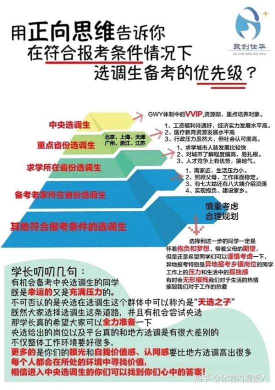 畢業(yè)就當(dāng)公務(wù)員！2024選調(diào)生錄取熱門高校專業(yè)出爐！.webp_副本.jpg