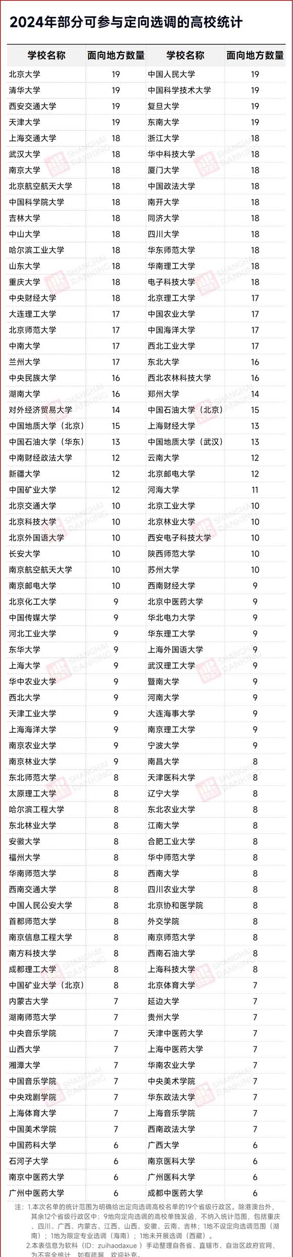 畢業(yè)就當(dāng)公務(wù)員！2024選調(diào)生錄取熱門高校專業(yè)出爐！2.webp.jpg