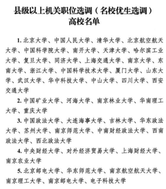 畢業(yè)就當(dāng)公務(wù)員！2024選調(diào)生錄取熱門高校專業(yè)出爐！3.webp_副本.jpg
