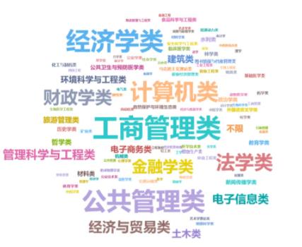 畢業(yè)就當(dāng)公務(wù)員！2024選調(diào)生錄取熱門高校專業(yè)出爐！11.webp.jpg