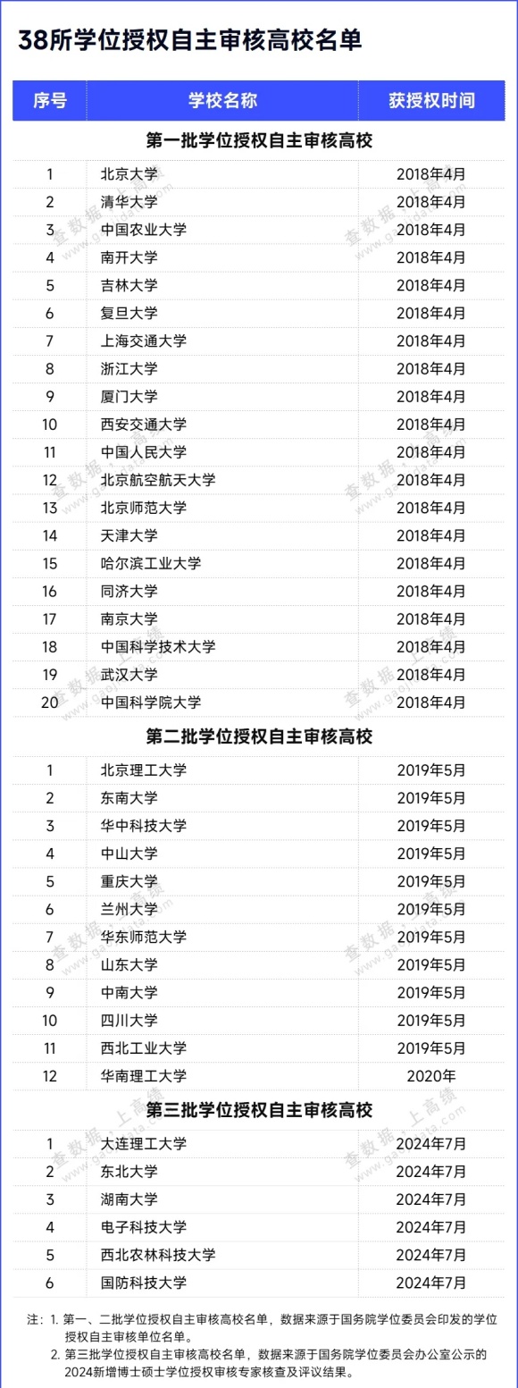 新一輪審核！6所高校，升級.webp_副本.jpg