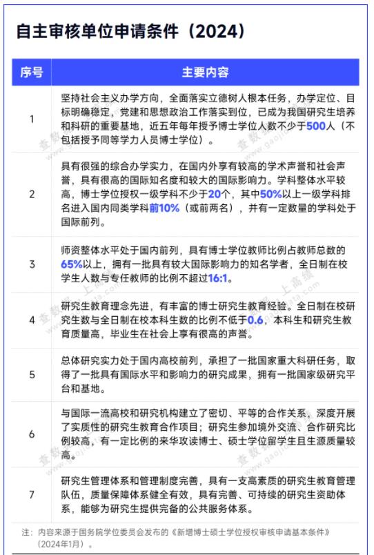 新一輪審核！6所高校，升級2.jpg
