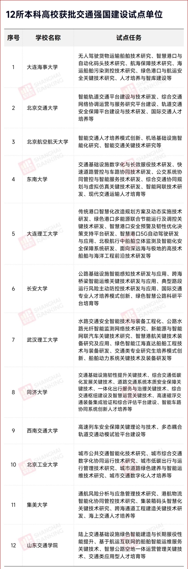 6省籌建！新“交通大學(xué)”，來(lái)了！3.webp_副本.jpg