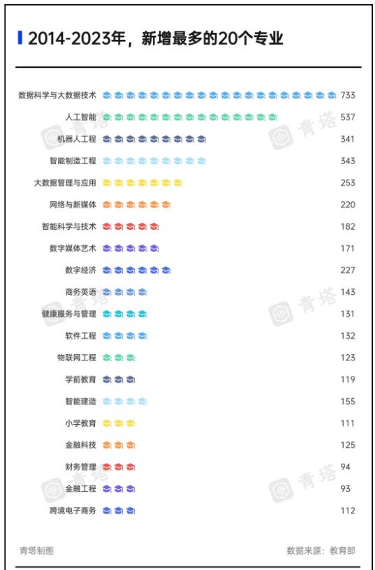 多校撤銷專業(yè)！新一輪專業(yè)大調整，來了3.jpg