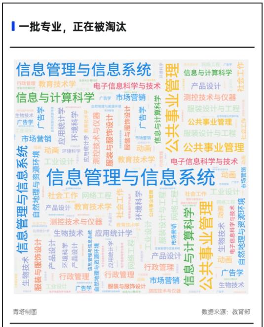 多校撤銷專業(yè)！新一輪專業(yè)大調整，來了9.jpg