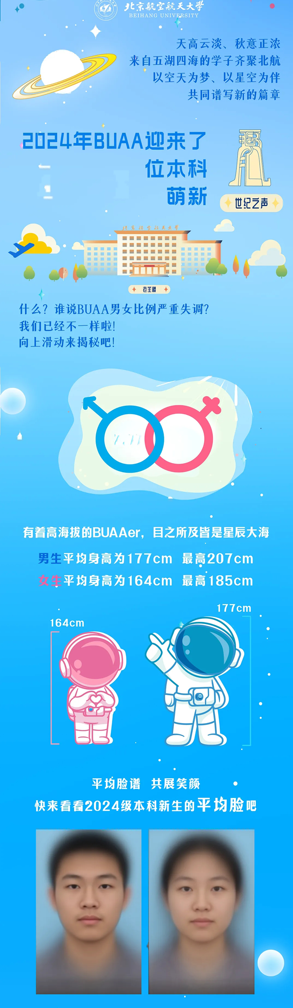 北航新生大數(shù)據(jù)揭秘！_02.png