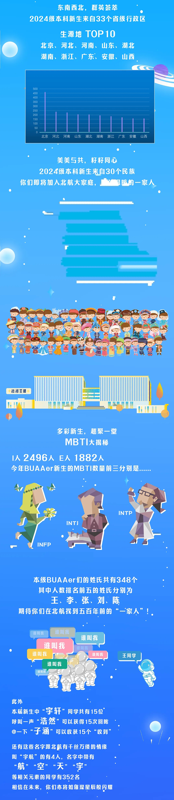 北航新生大數(shù)據(jù)揭秘！_04.png