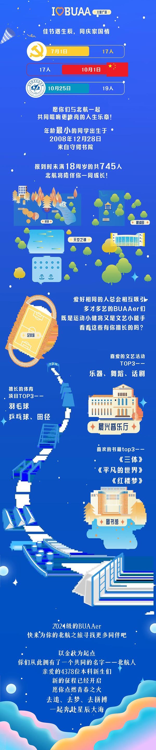 北航新生大數(shù)據(jù)揭秘！_05.png