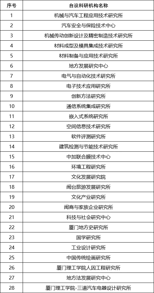 理工學院，撤銷28個機構(gòu)！2.webp.jpg