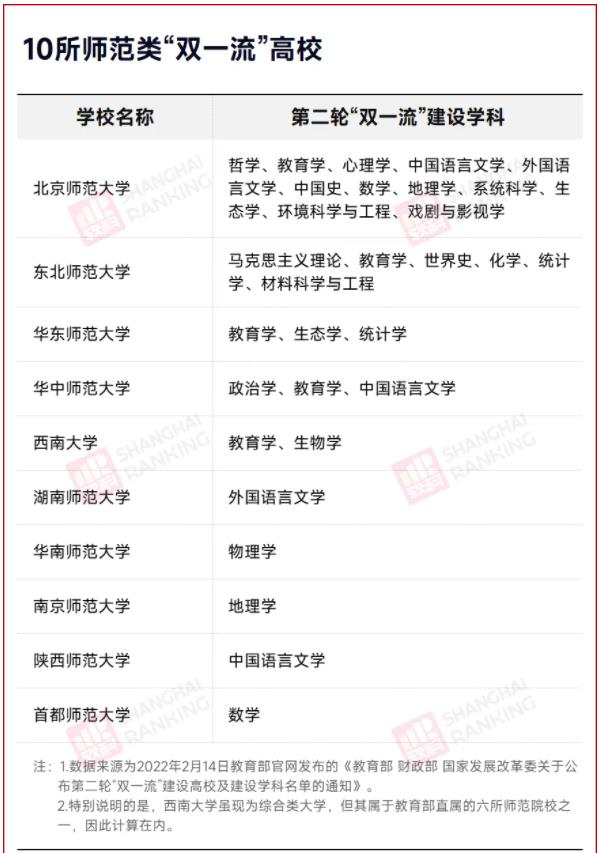 中央發(fā)文！下一輪“雙一流”，這些高校有望升級2.jpg